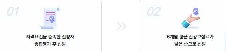 경기도 청년 복지포인트몰