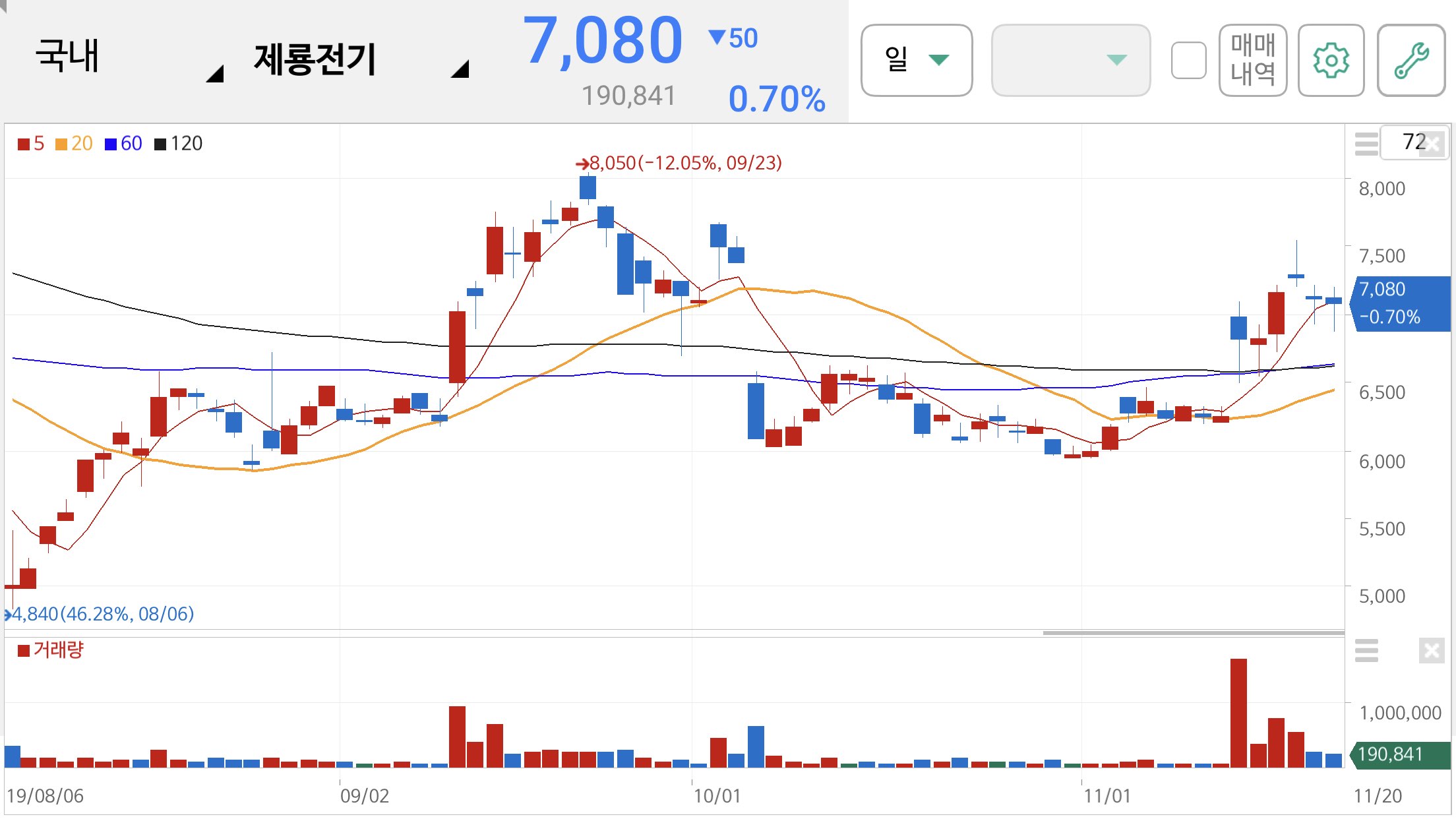 추미애 관련주