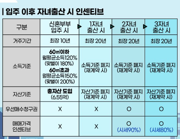 미리내집 5차