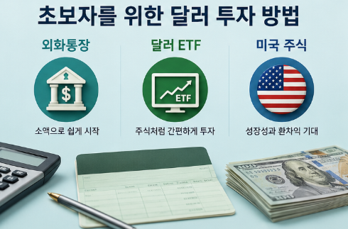 달러투자방법과 주식시장 관계, 초보자를 위한 안전한 달러 투자 방법