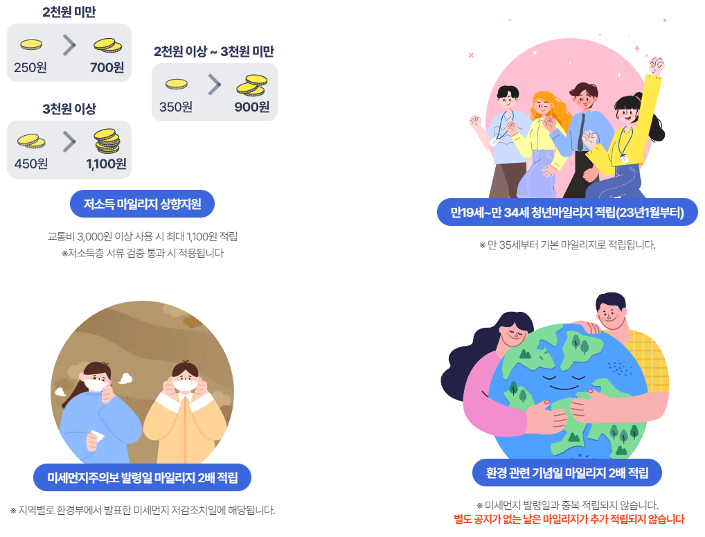 알뜰교통카드 마일리지 추가적립