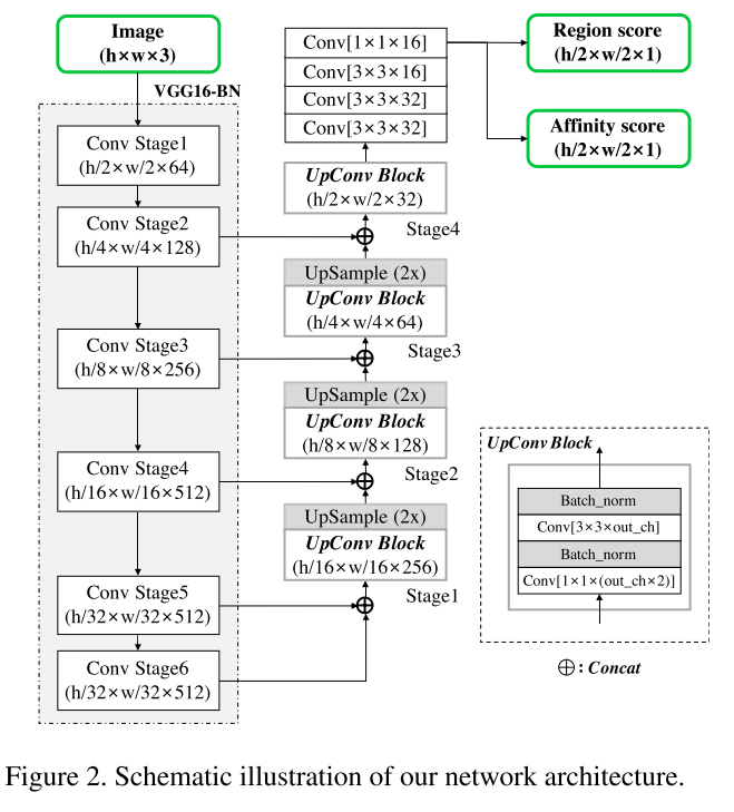 [Review] Character Region Awareness for Text Detection - (1)