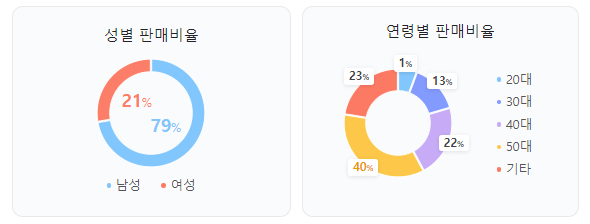 모하비-판매량