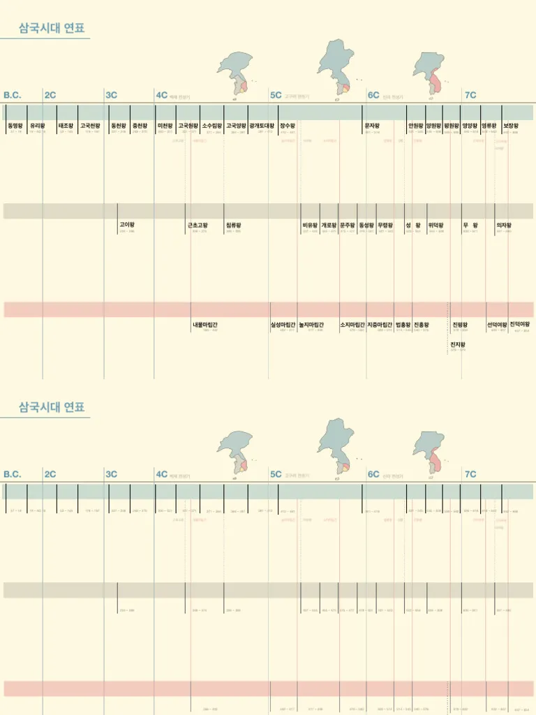 삼국시대 연표 고대사 흐름 한국사_7