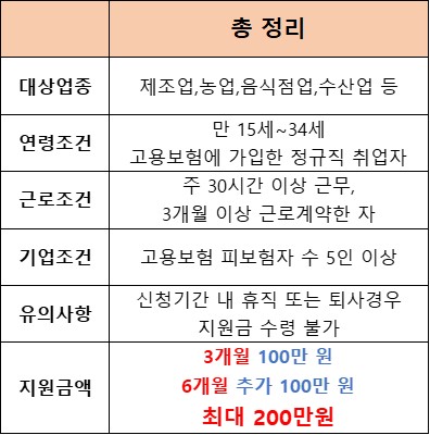 2024 빈 일자리 취업 장려금 지원대상 및 신청안내