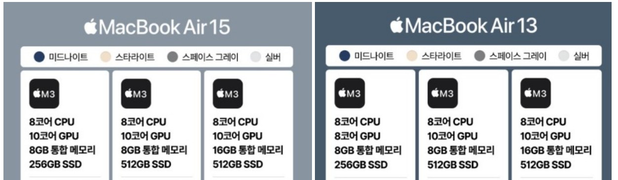 통합메모리, 저장장치