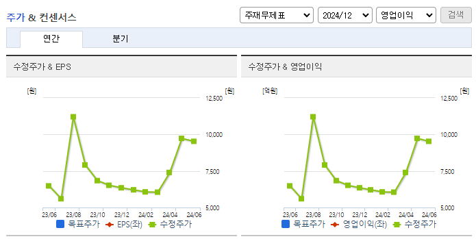 한국화장품_컨센서스