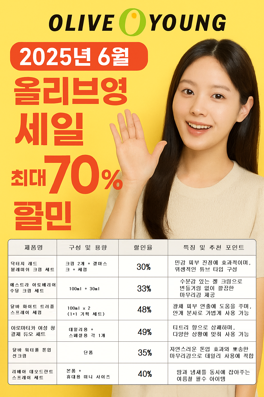 2025년 6월 올리브영 세일 정보