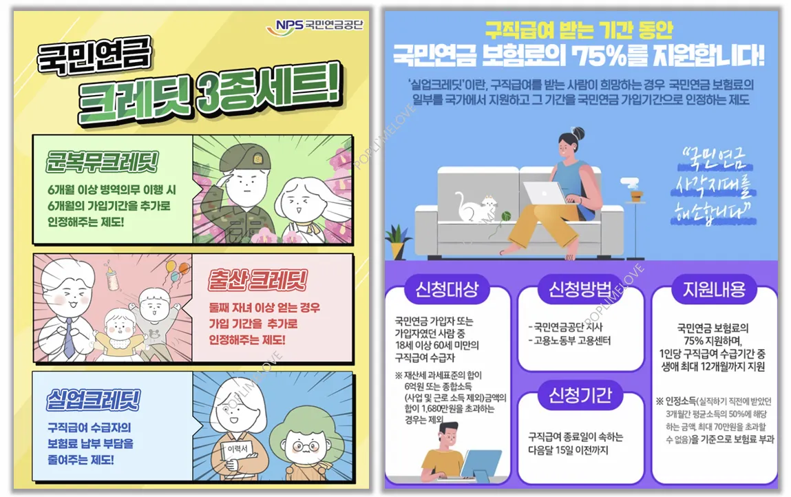 실업크레딧
