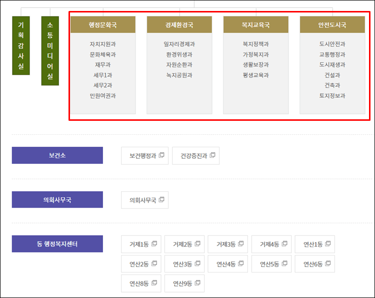 연제구청-조직도