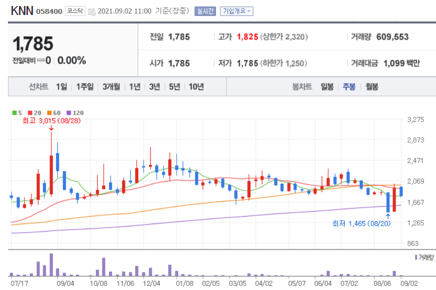 홍준표 관련주 대장주