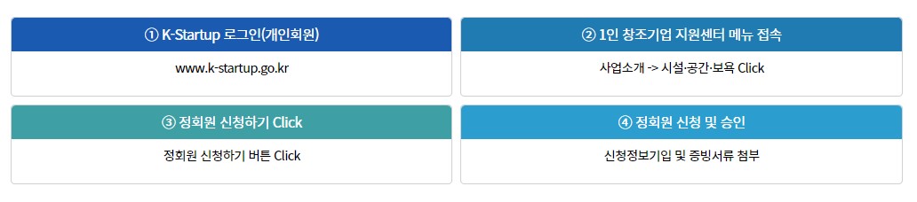 1인-창조기업-여부-확인-절차-이미지