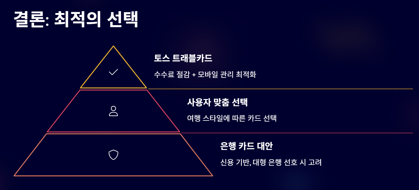 토스 트래블카드 vs 여행자 카드 비교
