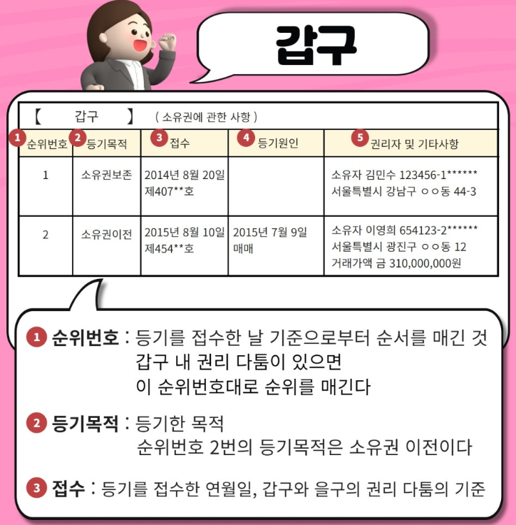 출처 : 복부인 블로그