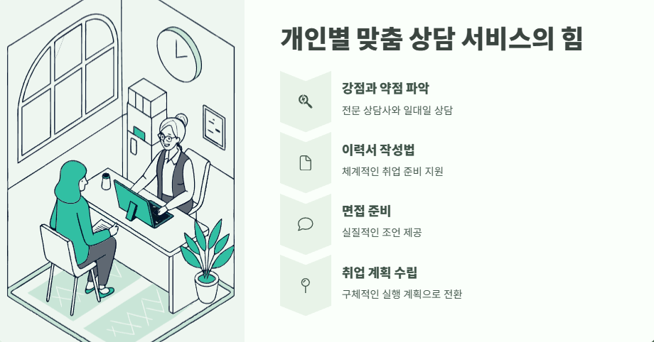 중장년 내일센터 완벽 가이드 3