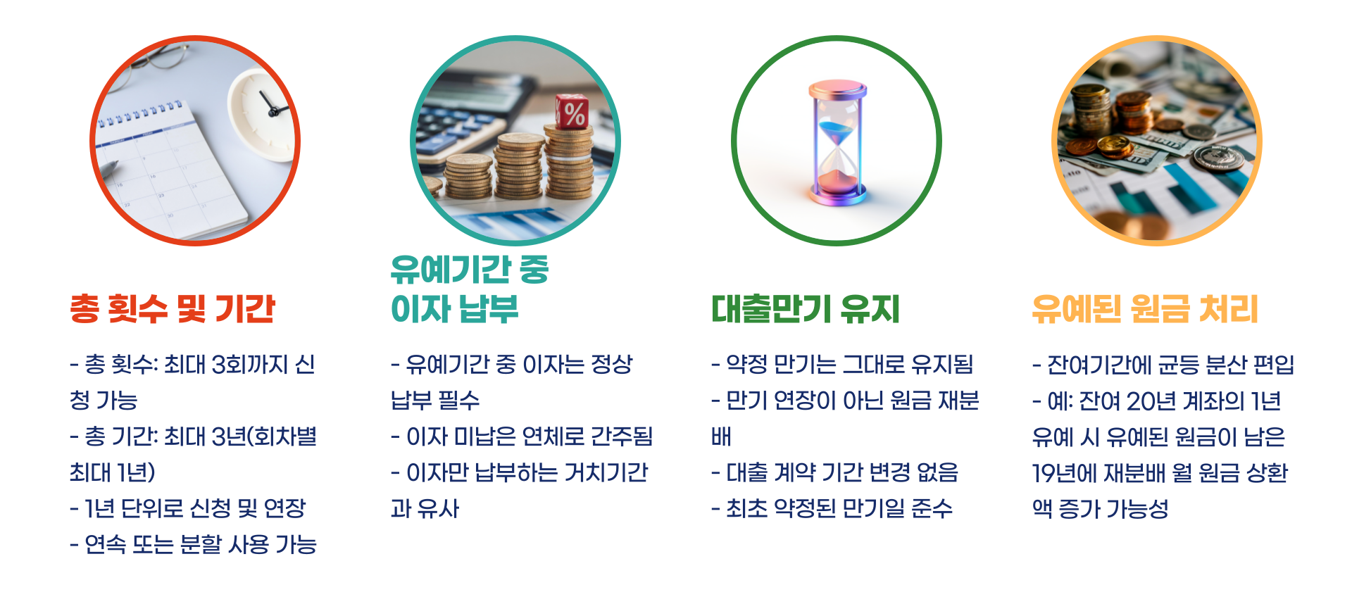 내집마련 디딤돌 대출 원금상환유예제도 총정리 블로그 글 이미지 5