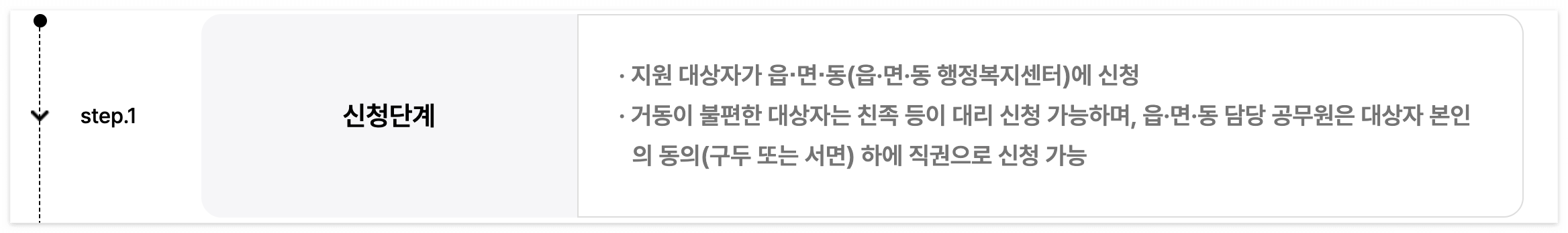 에너지바우처 신청