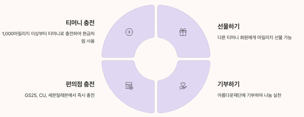 T-마일리지 적립 및 활용 정리