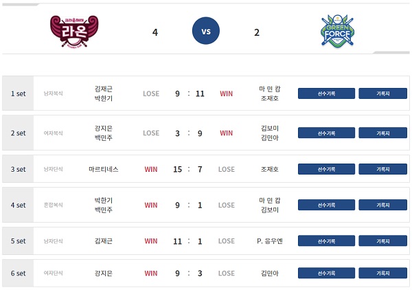 웰컴저축은행 PBA 팀리그 2022-2023 1라운드4일차 경기 결과(8월 8일)