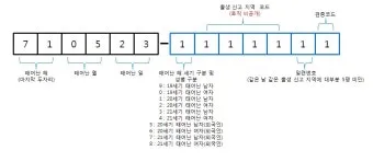 주민등록번호 뒷자리 의미 숫자별 숨겨진 정보 확인_17