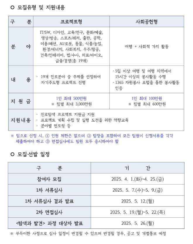 2025 경기 청년 갭이어 프로그램 모집일정 및 지원내용