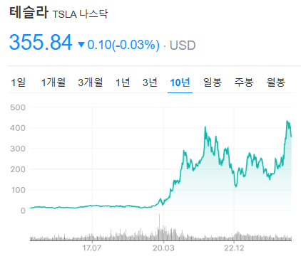 테슬라 '옵티머스' 공장 투입! 로봇 혁명에 주가 요동?