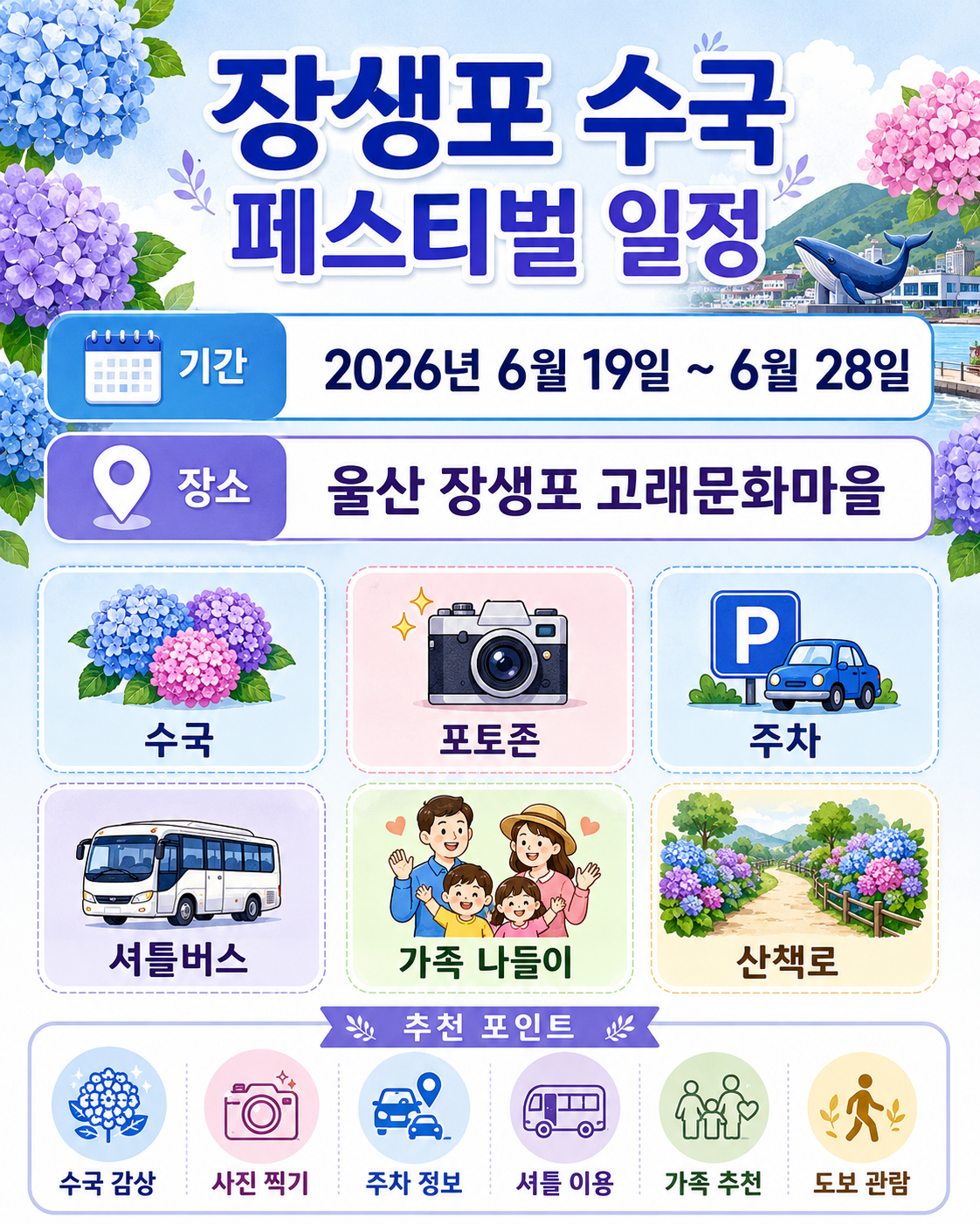 장생포 수국 페스티벌 2026 일정 인포그래픽으로, 2026년 6월 19일부터 6월 28일까지의 기간과 울산 장생포 고래문화마을 장소 정보를 수국, 포토존, 주차, 셔틀버스, 가족 나들이, 산책로 아이콘과 함께 파스텔 블루와 보라색 디자인으로 정리한 이미지.
