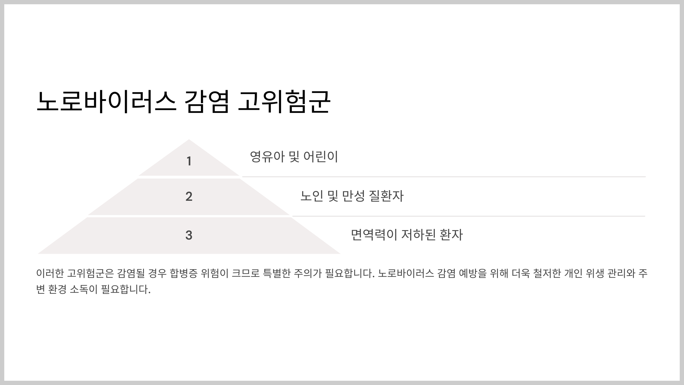 노로바이러스 감염 예방