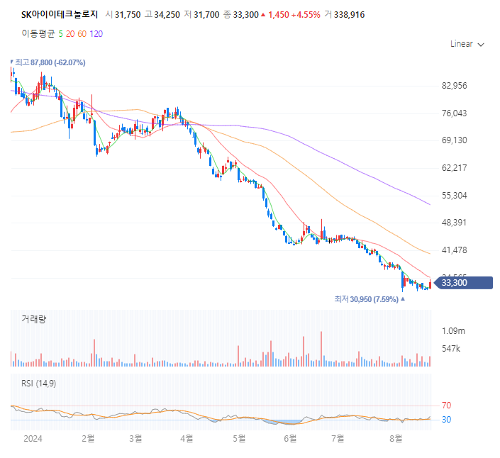 SK아이이테크놀로지 주가 전망 목표주가