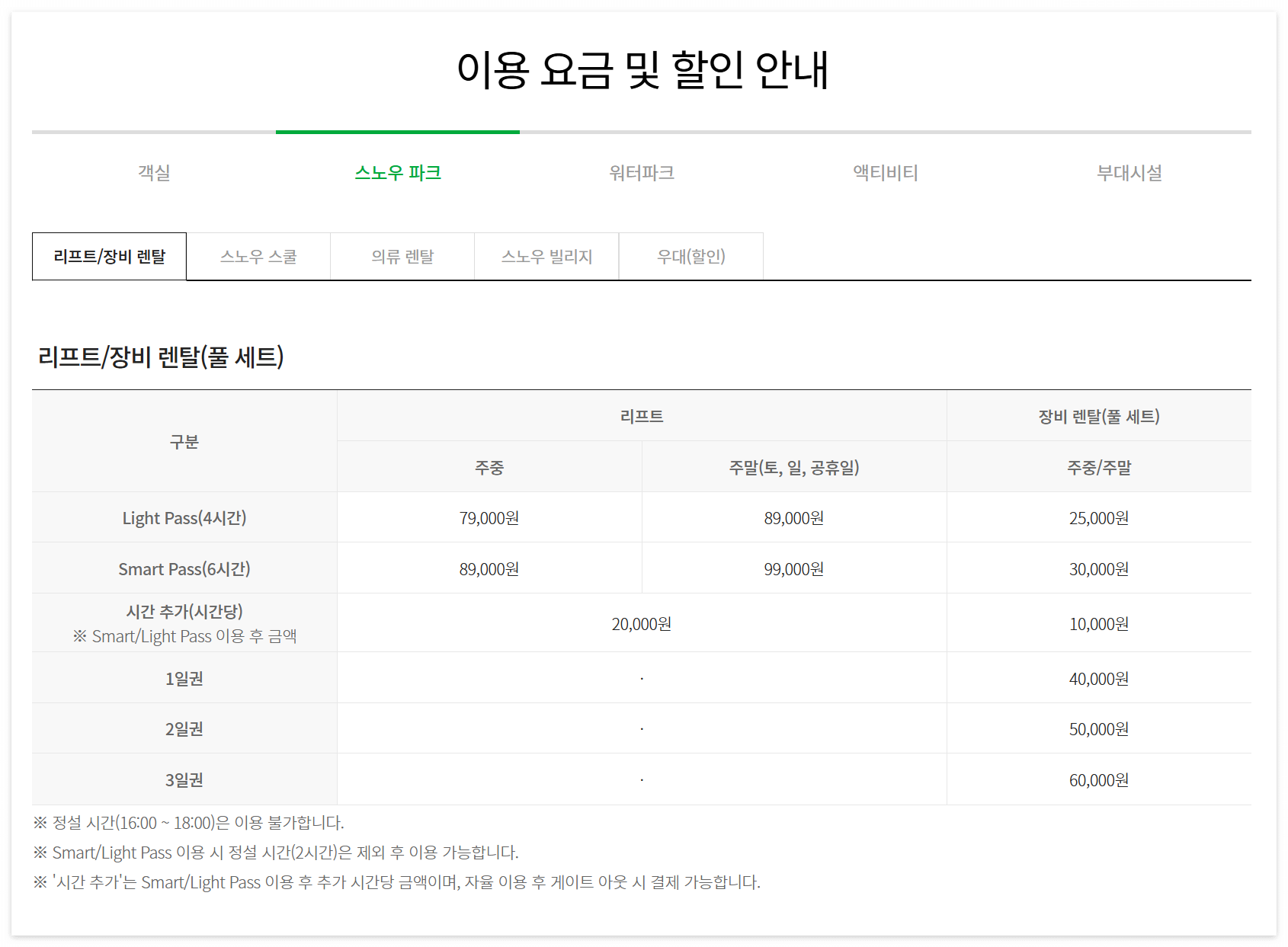 평창 휘닉스 스키장 완벽 가이드: 슬로프, 리프트, 숙박까지 한눈에!