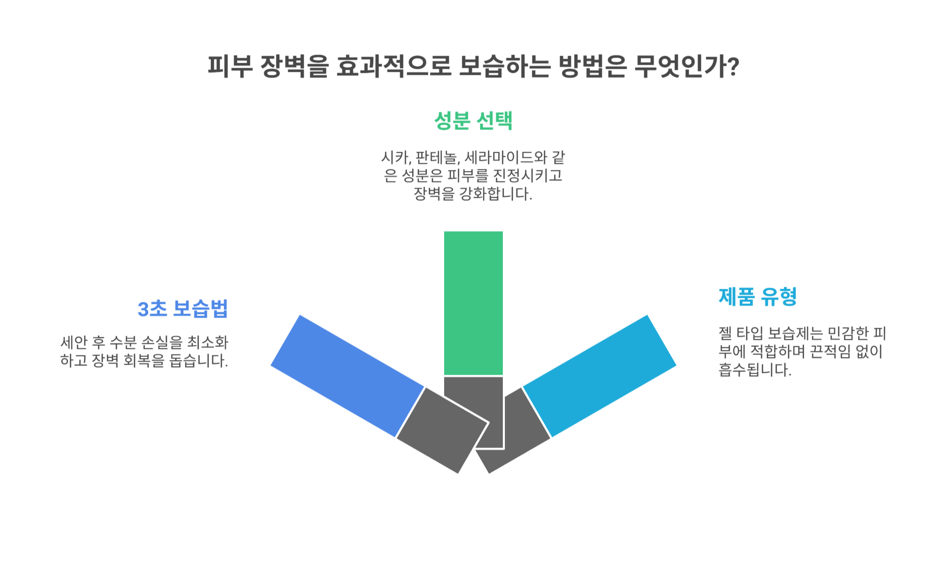 2단계: 피부 장벽을 지키는 보습 관리