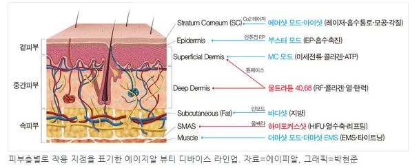 메디큐브-에이지알