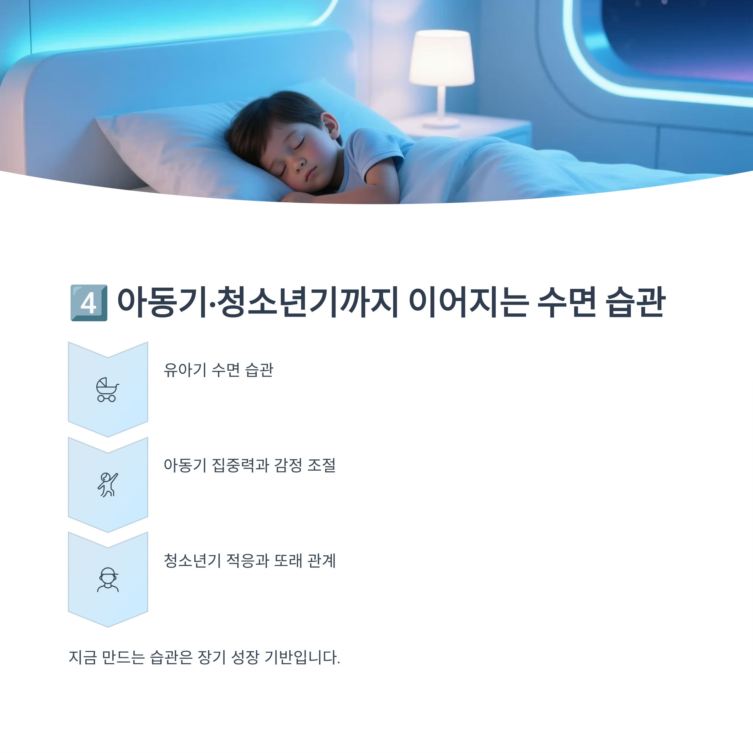 아동기·청소년기까지 이어지는 건강한 수면 습관의 중요성을 강조한 인포그래픽 이미지