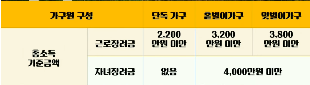 근로장려금 가구원 구성 설명