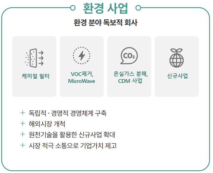 주요 사업