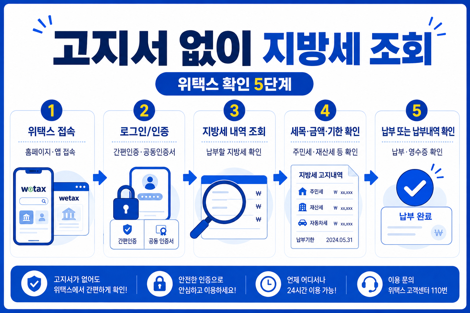 지방세 고지서 없이 위택스에서 부과내역을 조회하는 순서