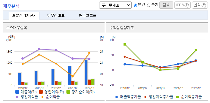 케이아이엔엑스_재무분석