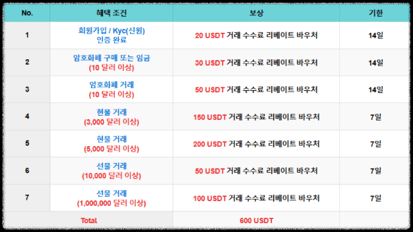 가입하고-600달러-이벤트