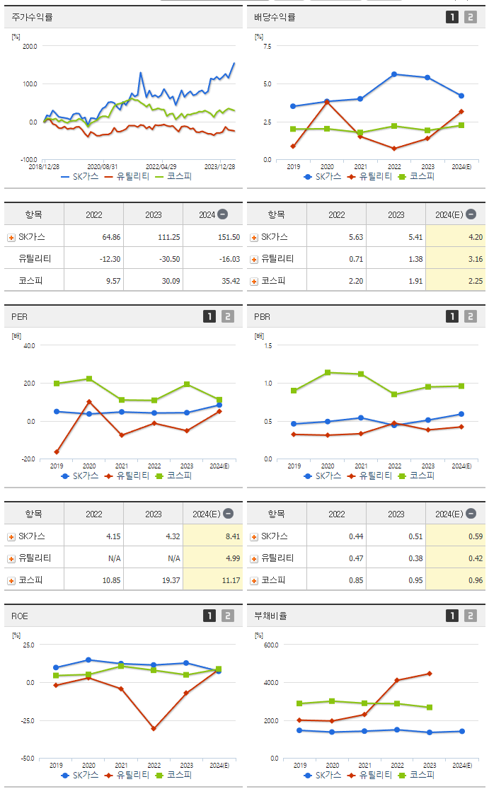 SK가스_섹터분석