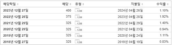 JW중외제약 배당금 지급일