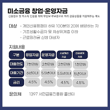 미소금융 창업·운영자금 신청방법 알아보기