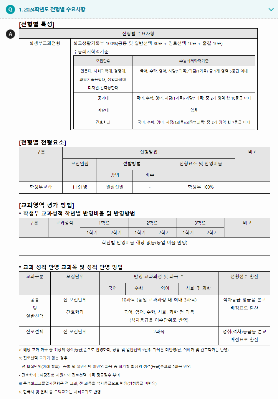 2024학년도 울산대학교 학생부교과전형 전형별 주요사항