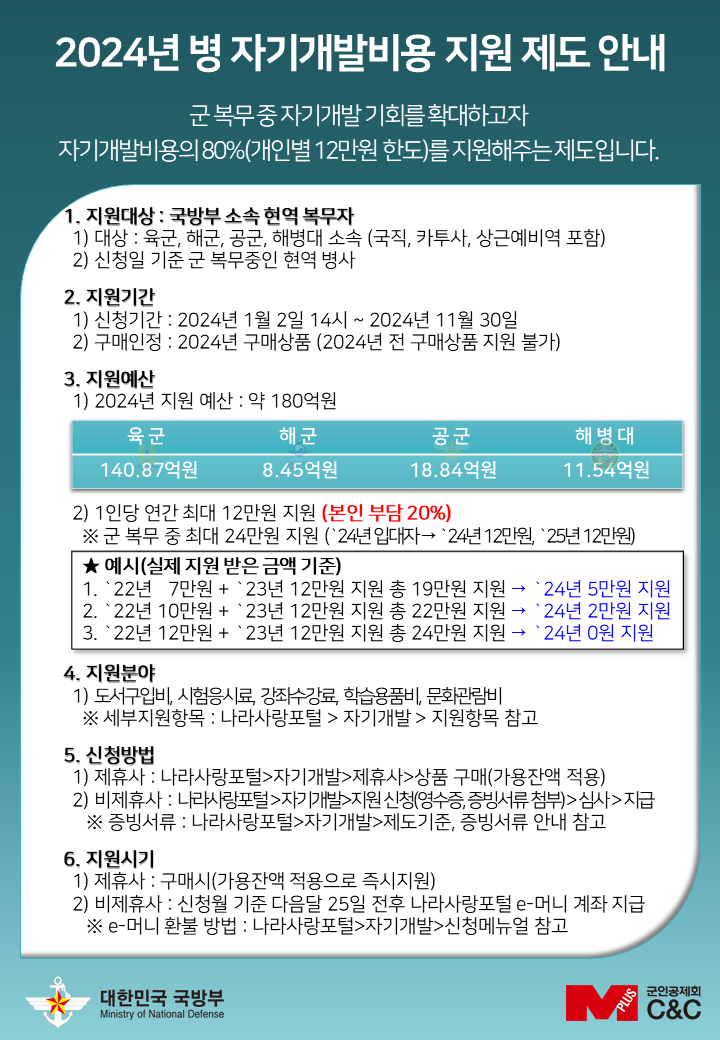 병사 자기개발비 지원 프로그램 소개, 온라인 강좌 및 자격증 취득 지원 내용