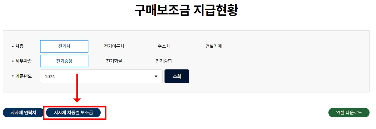 전기차 보조금 조회