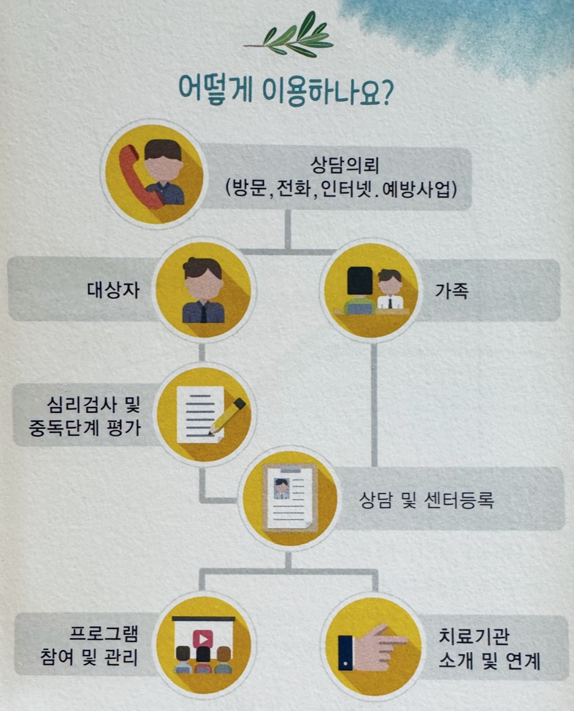 이용방법 안내