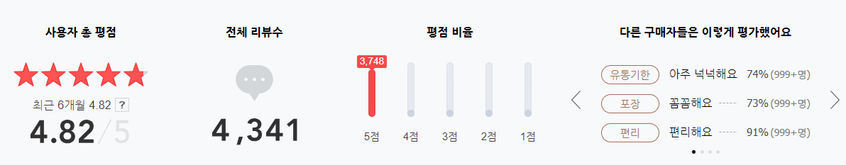 혈압약(혈압 영양제) 추천 순위 TOP 5 - 네이버, 쿠팡, G마켓 인기 제품