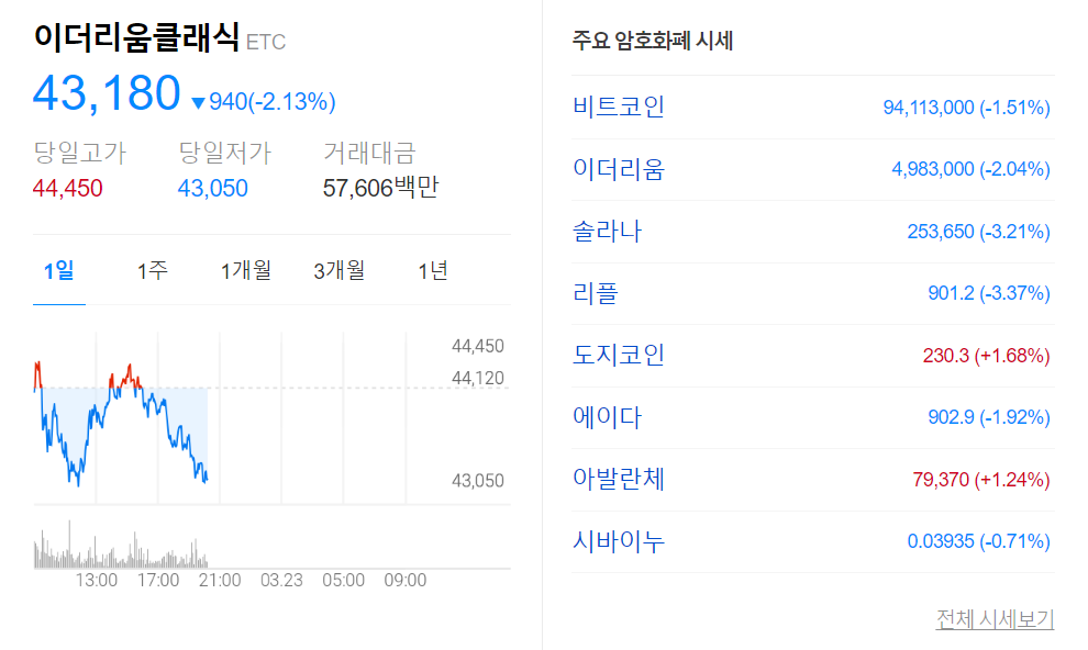 이더리움 클래식 ETC 가격