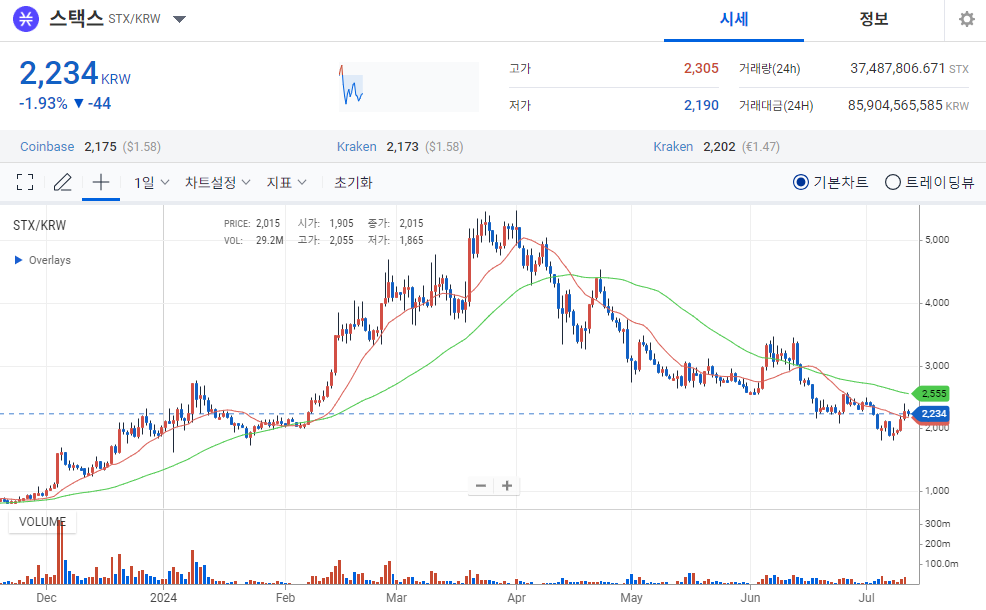 스택스-추세선