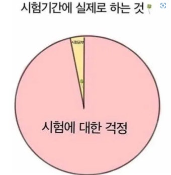 모의고사 등급컷