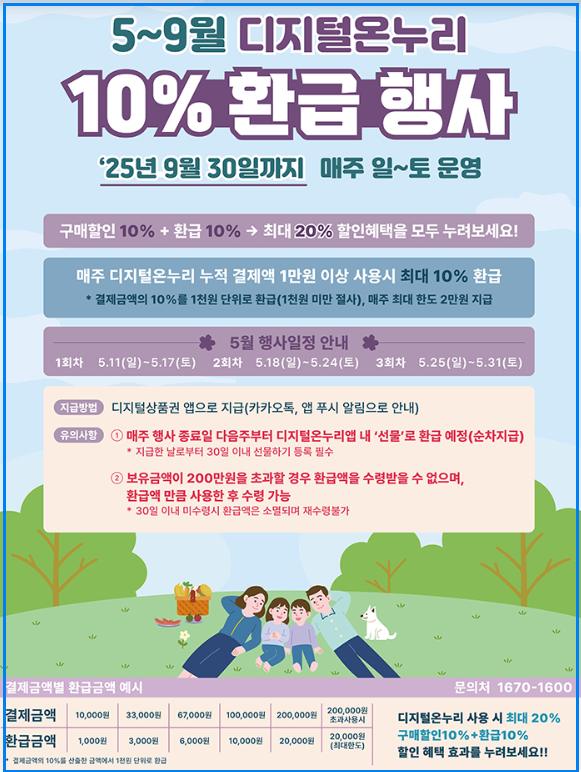 2025년 디지털 온누리상품권 환급행사